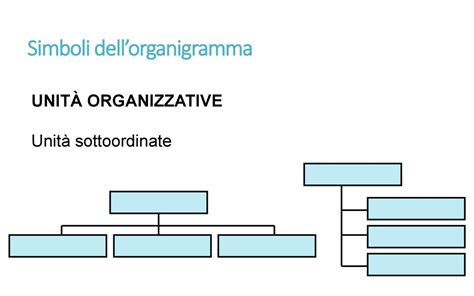 Unità organizzative .